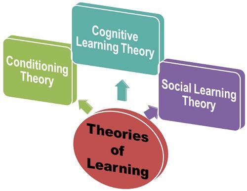 learning-theory-v5-what-are-the-established-learning-theories