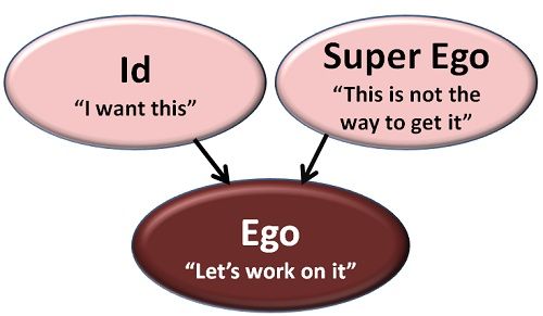 What is Psychoanalytic Theory? definition, meaning and example ...