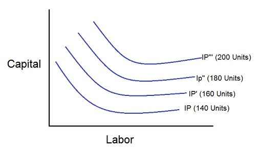 fixed proportions production function