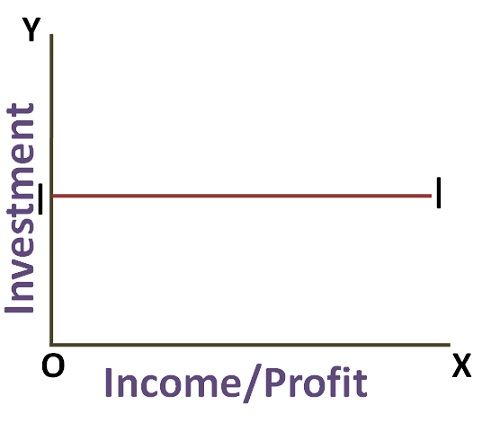 What Is Autonomous Investment Definition And Meaning Business Jargons