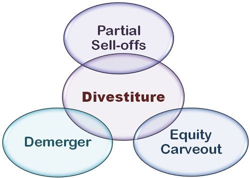 Forced divestiture the economic calendar on forex