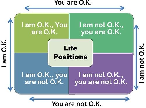 Life positions
