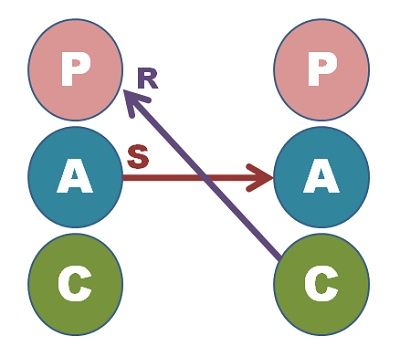 transaction definition