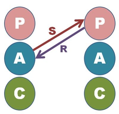 transaction synonym definition