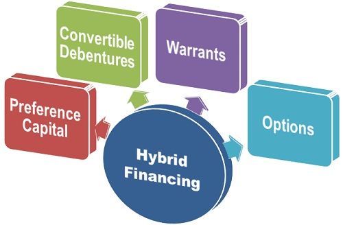 Hybrid Financing