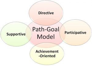path goal theory case study