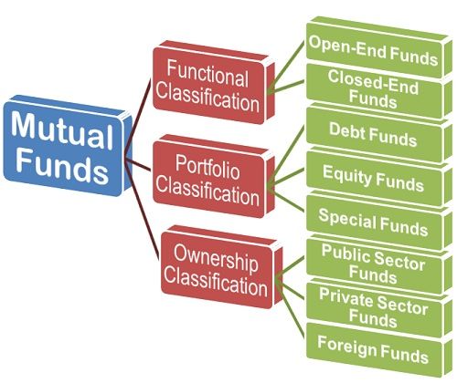 what-are-the-types-of-mutual-funds-business-jargons