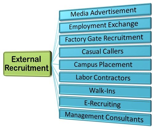 Advantages of External Sources of Recruitment