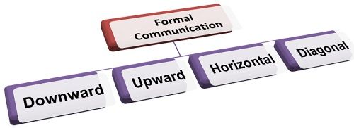 Formal Communication