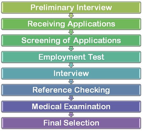 Types Of Interview Exam Exam And Certification Help