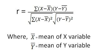 Pearson’s Coefficient