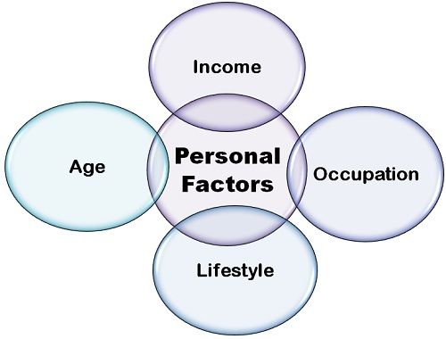 what factors influence your personality