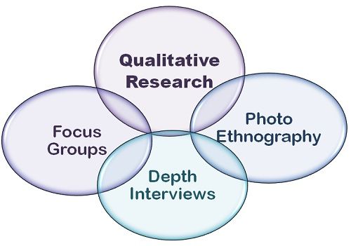 qualitative research marketing