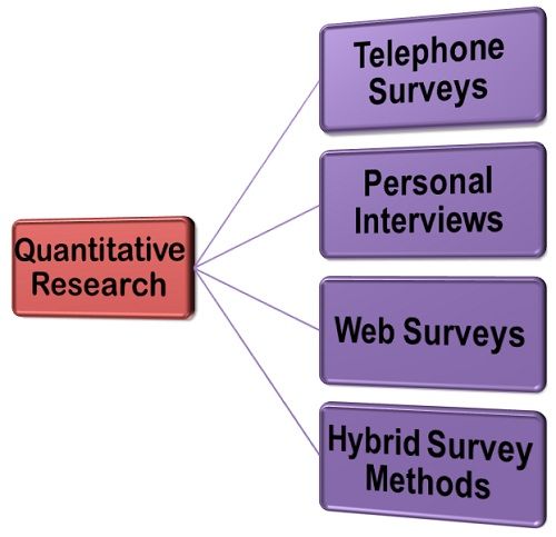 quantitative research method definition