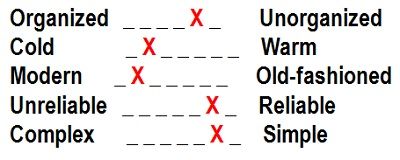 Semantic differential scale example