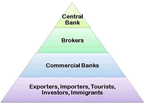 What Is Foreign Exchange Market Definition And Meaning Business - 