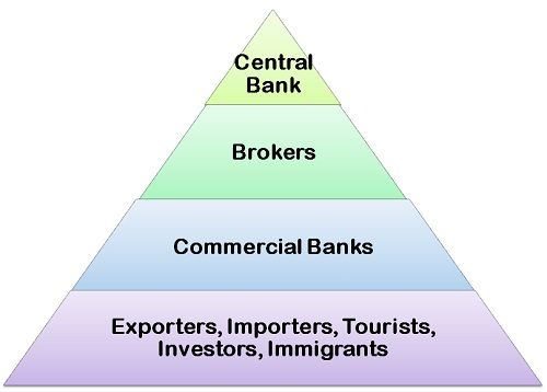 What Is Foreign Exchange Market Definition And Meaning Business Jargons