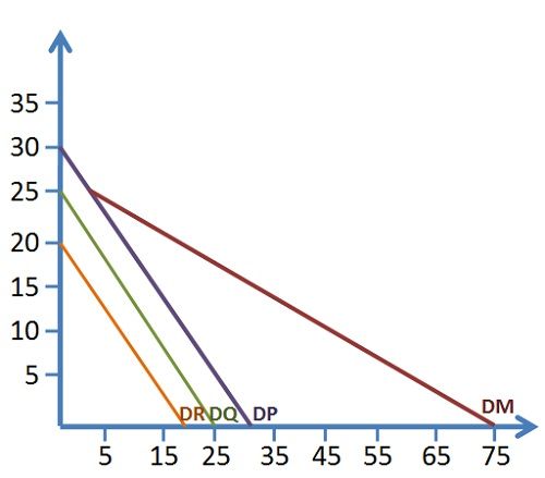 What Is Market Demand Definition And Meaning Business Jargons