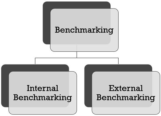 dns benchmark meaning of color bars