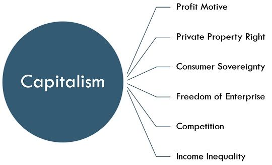 characteristics of capitalism