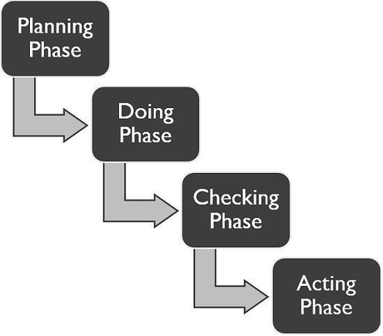 what-is-total-quality-management-tqm-definition-phases-and