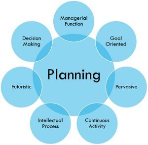 what is planning in business