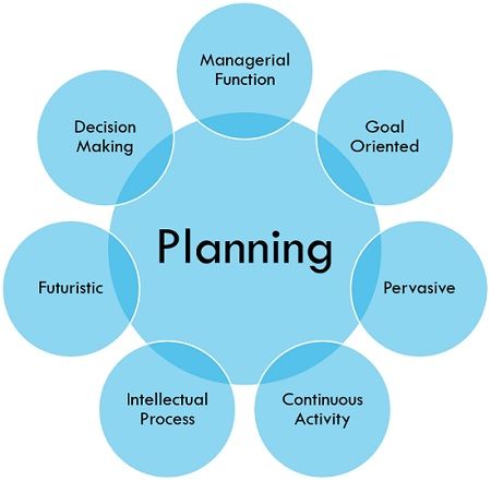 online business planning importance