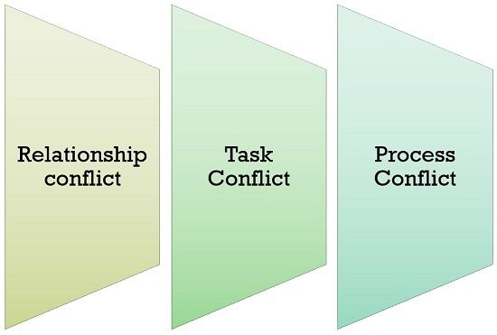 different types of armed conflict