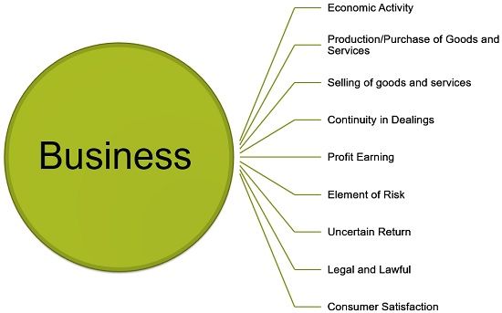 characteristics of business transaction