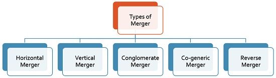 What Part Of Speech Is Merger