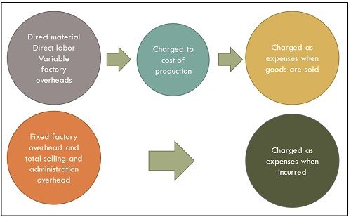 marginal-costing-approach