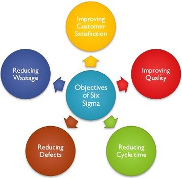 What is Six Sigma? definition, methodology and themes - Business ...