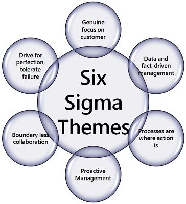 meaning of six sigma