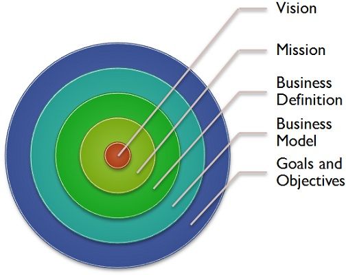 What Is Strategic Intent Definition And Hierarchy Business Jargons