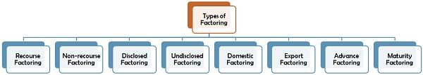 factoring finance definition