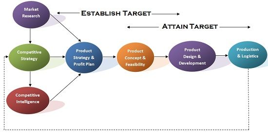 what-is-target-costing-definition-process-and-principles-business