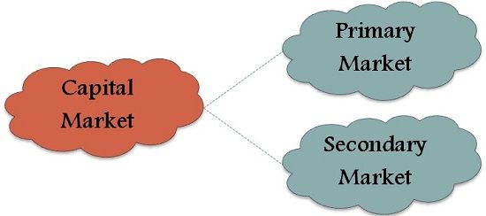 Types Of Capital Market