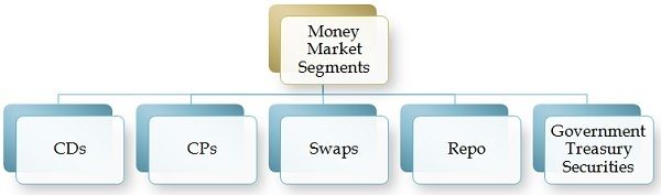 What Is Money Market Definition Features Instruments And Functions Business Jargons