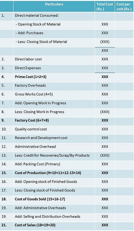 free-50-cost-sheet-format-samples-in-pdf