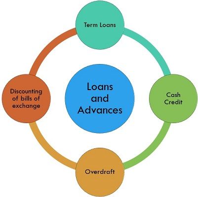 different classification of banks