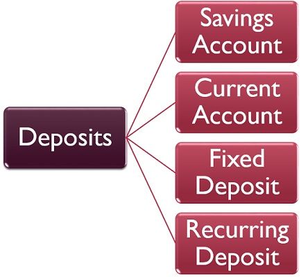   a   b   c Discounting Bills of Exchange or Hundies: A very important function  d Transfer of 