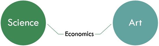nature of economics