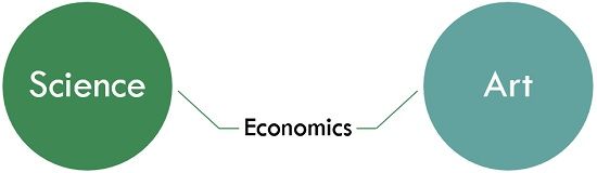 Meaning Nature And Scope Of Economics