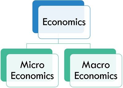 nature and scope of economics wikipedia