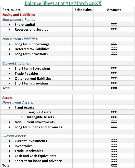 balance sheet format