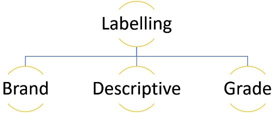 labelling