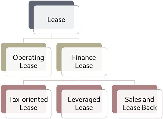 What Is Lease Acquisition Fee