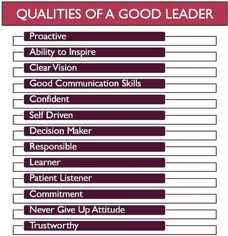 Qualities of a good leader 