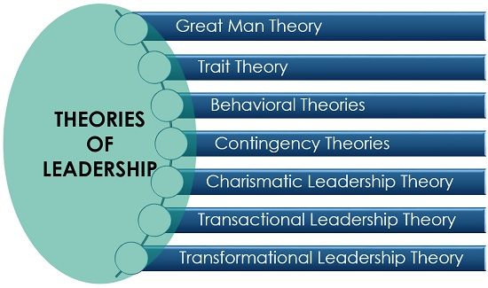 trait leadership theories