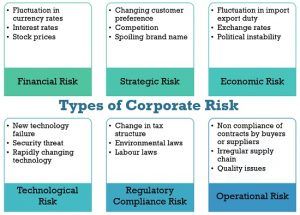 What is Risk Management? definition, process, ways and strategies ...